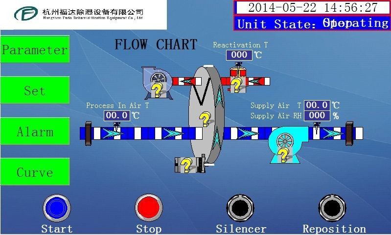 Peralatan Dehumidifikasi Rotor Desikan Industri Desain Baru 1500m3/jam